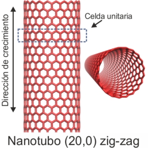 Nanotubos carbono 1-dooko-villena-vivienda nueva