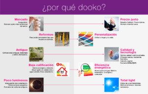 ventajas-dooko-La vivienda que buscas en Villena-Tu hogar singular-personalizacion